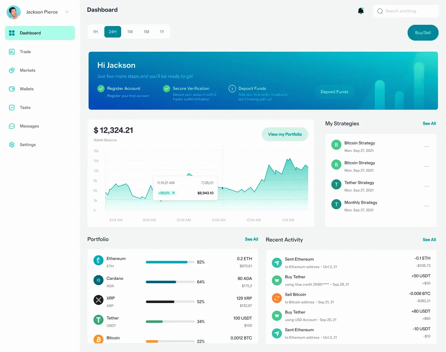 Wrenzaltov trading strategy