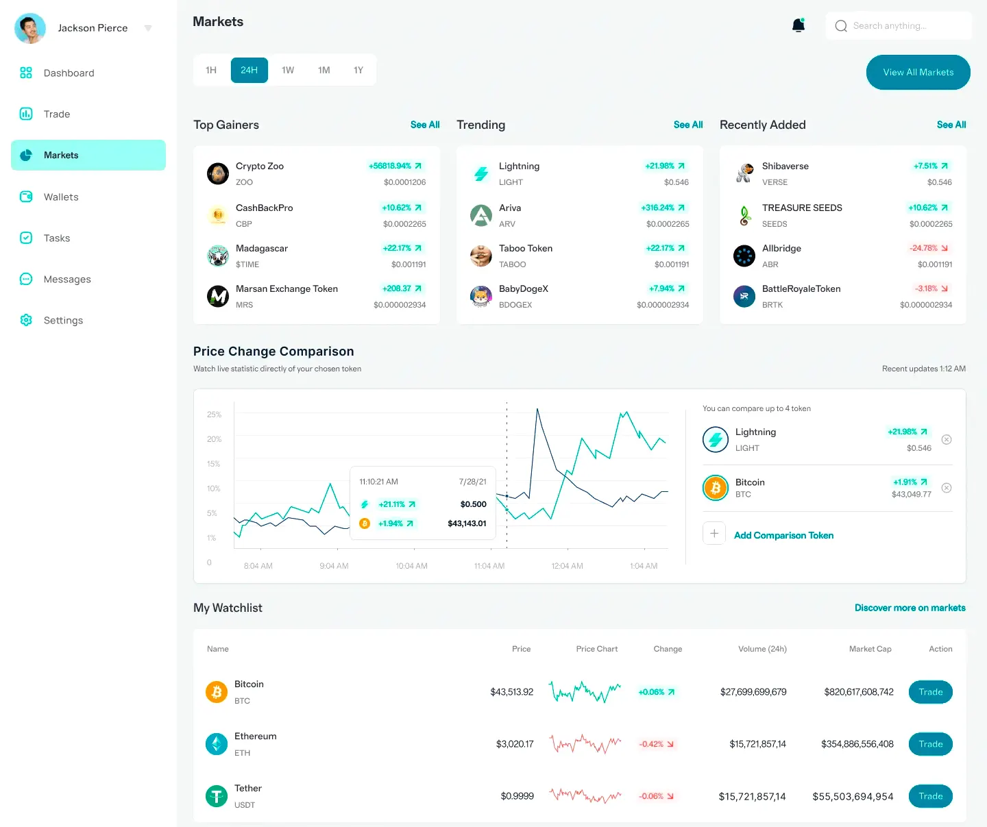 Wrenzaltov AI finance
