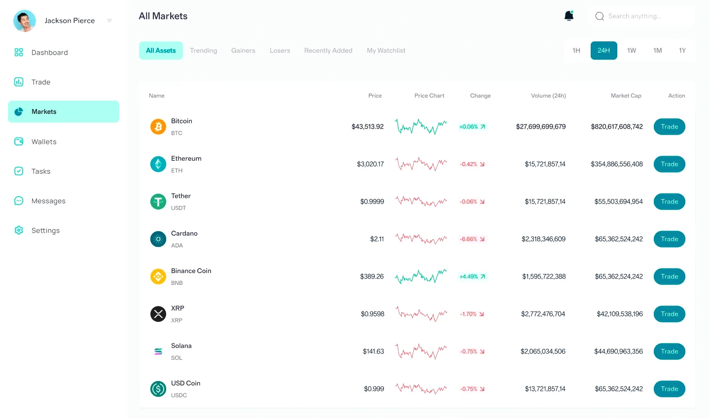 Wrenzaltov trading algorithm